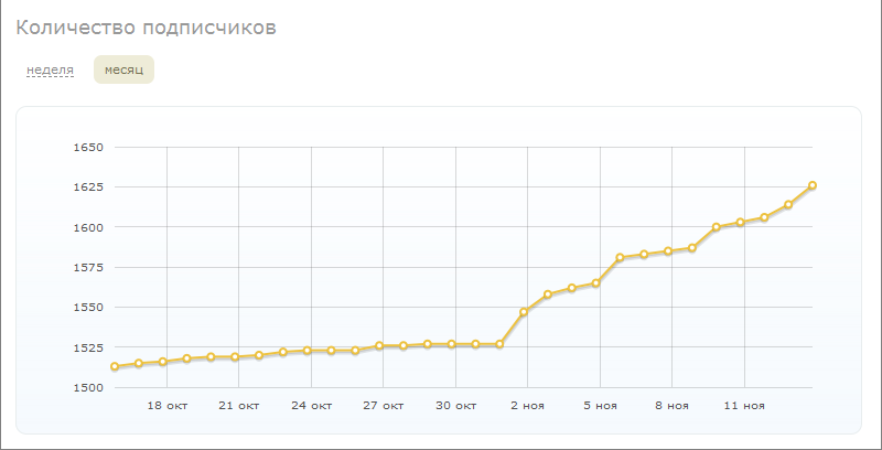 Обновление панели администрирования Обновление панели администрирования