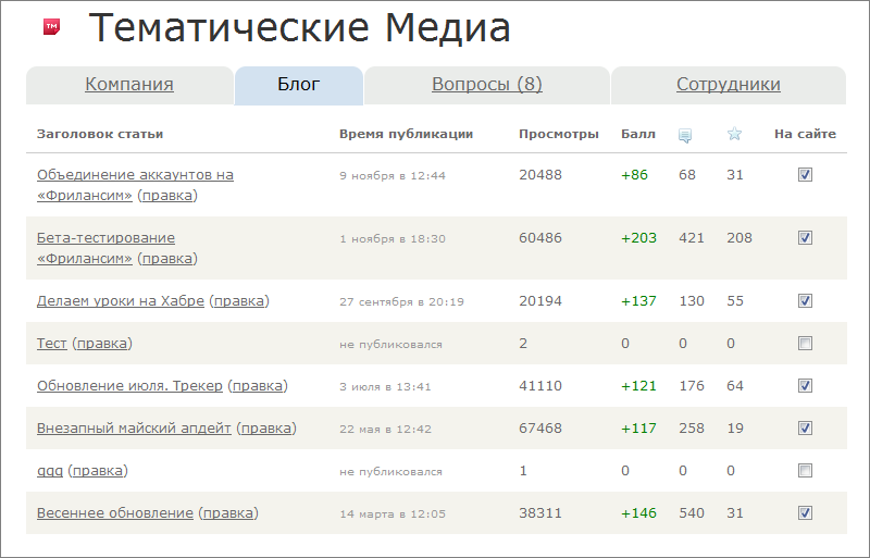 Обновление панели администрирования Обновление панели администрирования