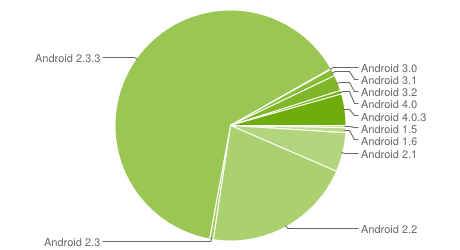 Обновлении до Windows Phone 8. Хатит спекулировать, оно будет