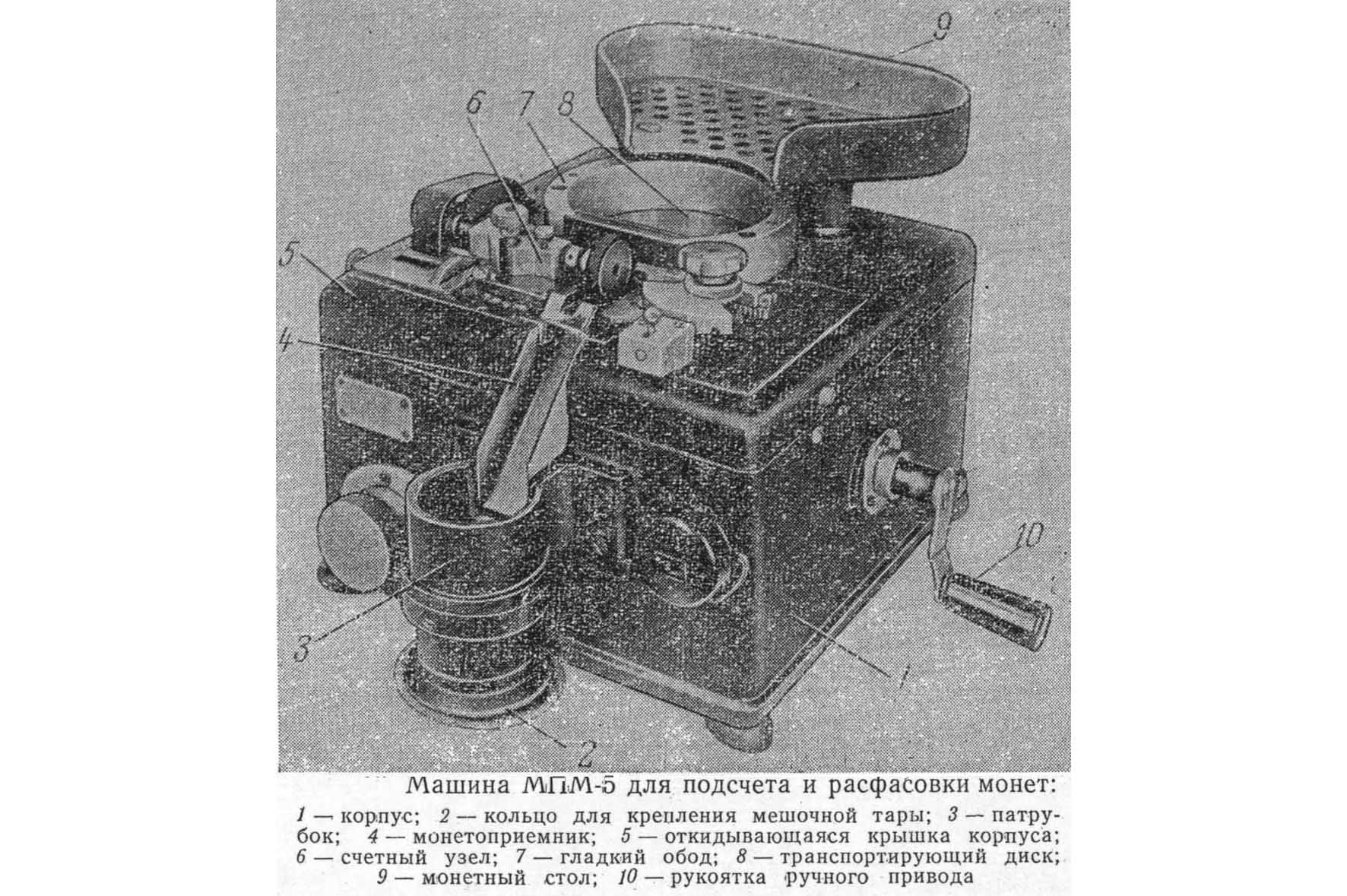 Оборудование для работы с деньгами. Немного истории image