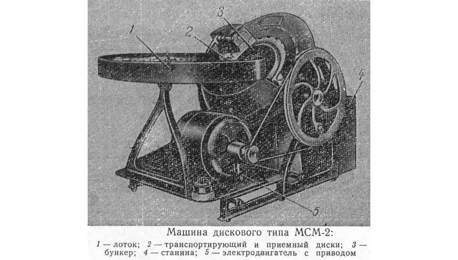 Оборудование для работы с деньгами. Немного истории image
