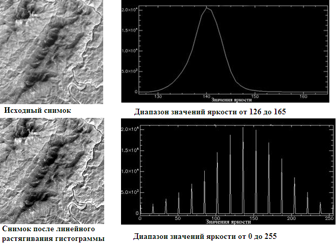 Обработка цифровых снимков в ДЗЗ (дистанционном зондировании земли)