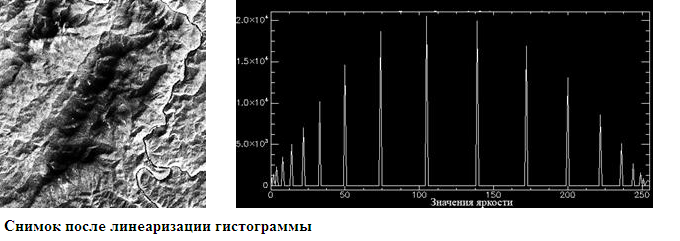 Обработка цифровых снимков в ДЗЗ (дистанционном зондировании земли)