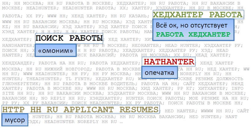 Обработка и классификация запросов. Часть вторая: навигационные запросы