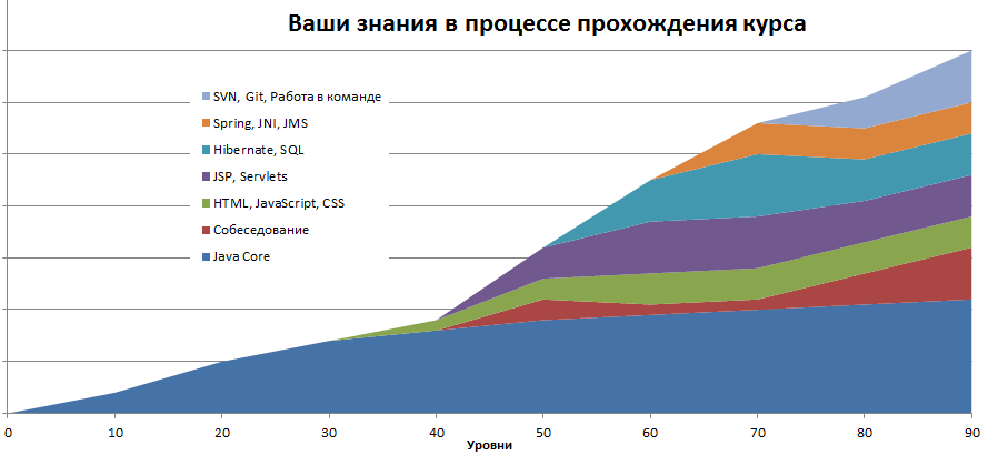 Уровень java. Spring собеседование java.