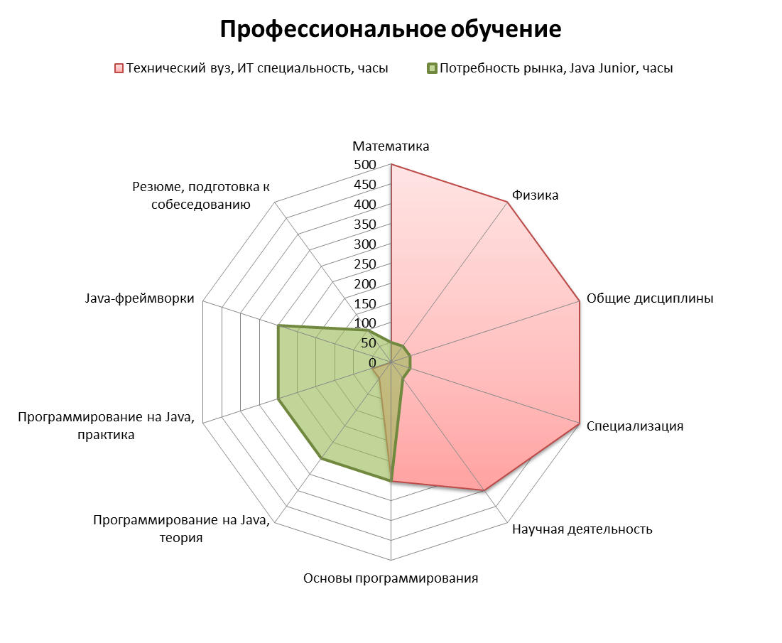 Обучение программированию на Java