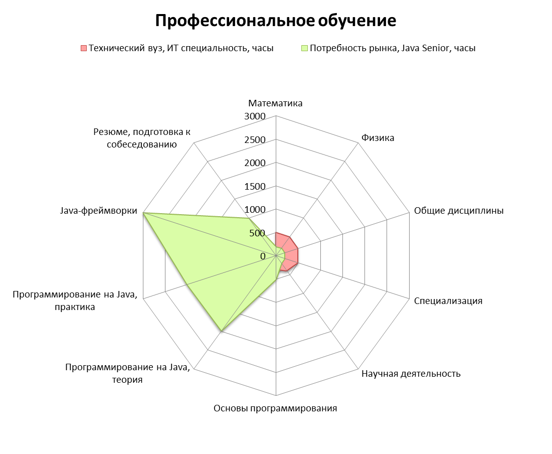 Обучение программированию на Java