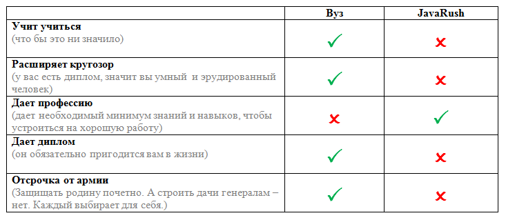 Обучение программированию на Java