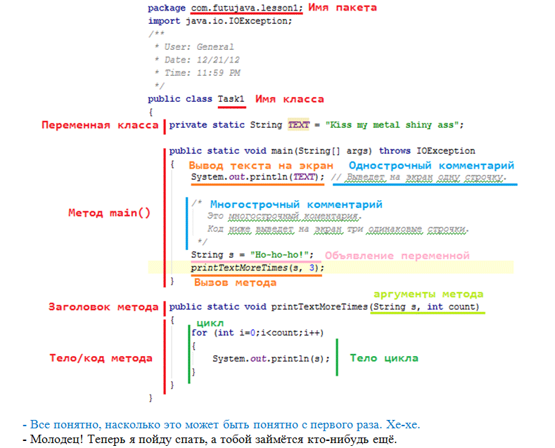 Обучение программированию на Java