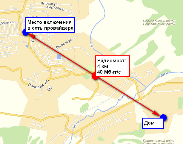 Обустраиваем рабочее место программиста в деревне