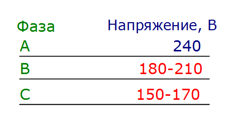 Обустраиваем рабочее место программиста в деревне