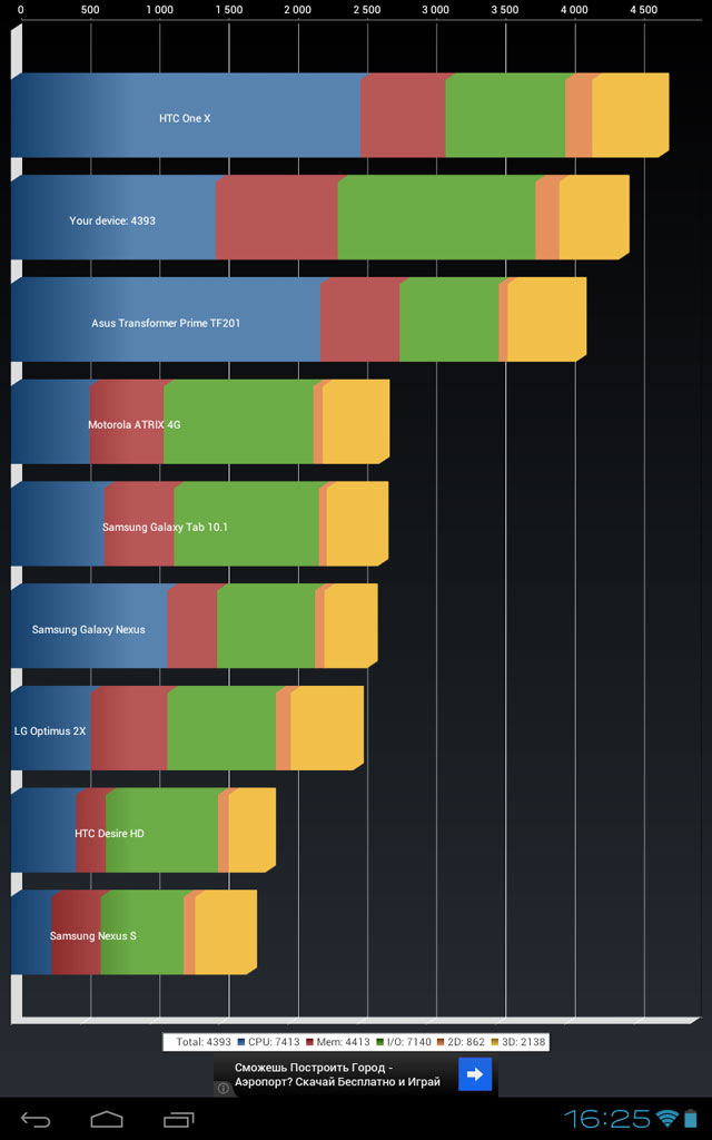 Обзор 10 дюймового планшета Cube U30GT Обзор 10 дюймового планшета Cube U30GT