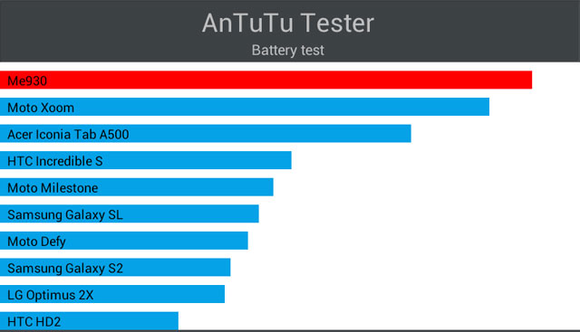 Обзор 10 дюймового планшета Cube U30GT Обзор 10 дюймового планшета Cube U30GT