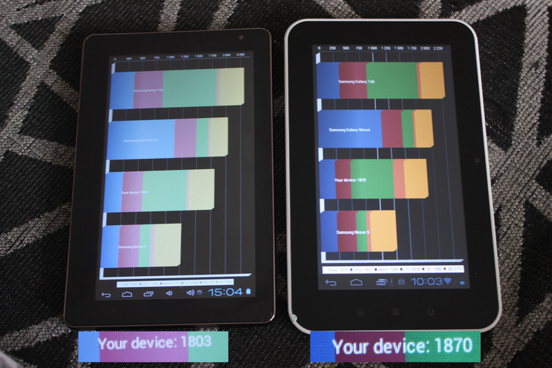 Обзор 7 дюймового планшета ONDA Vi10 Elite с высоким разрешением экрана на базе Android 4