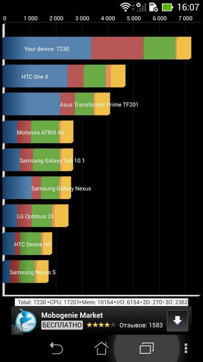 Обзор ASUS Fonepad Note 6