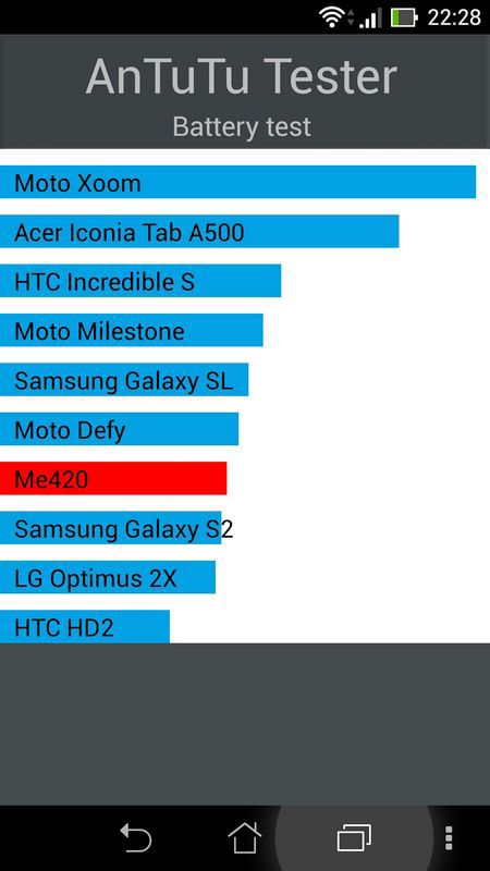 Обзор ASUS Fonepad Note 6