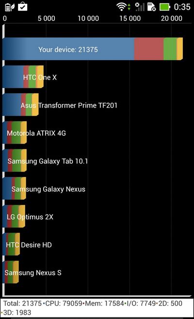 Обзор ASUS The New PadFone Infinity