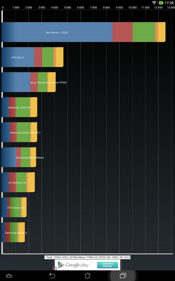 Обзор ASUS Transformer Pad TF701T Обзор ASUS Transformer Pad TF701T