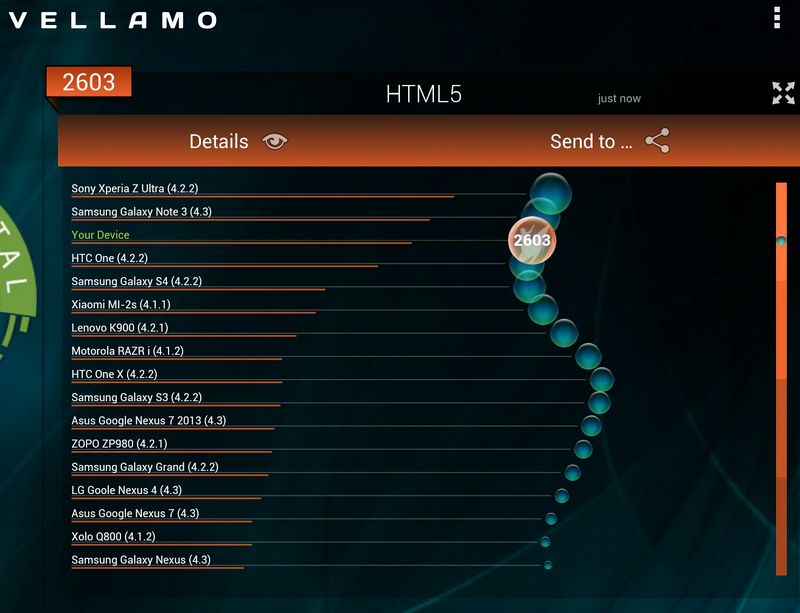 Обзор ASUS Transformer Pad TF701T Обзор ASUS Transformer Pad TF701T