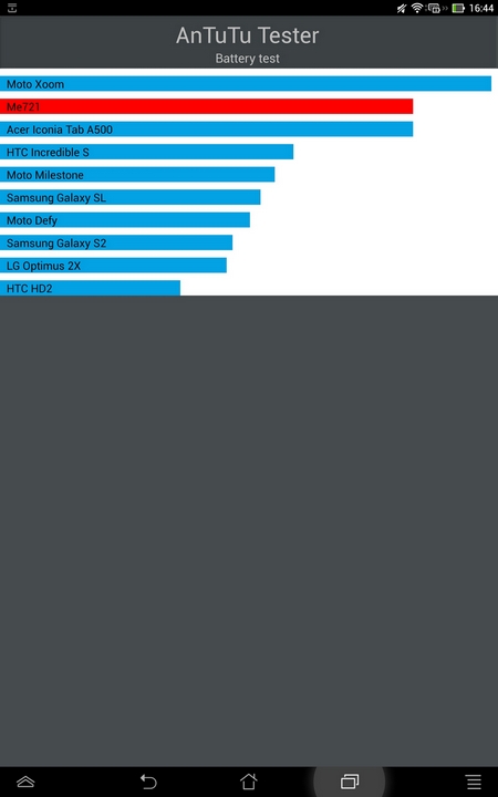 Обзор ASUS Transformer Pad TF701T Обзор ASUS Transformer Pad TF701T