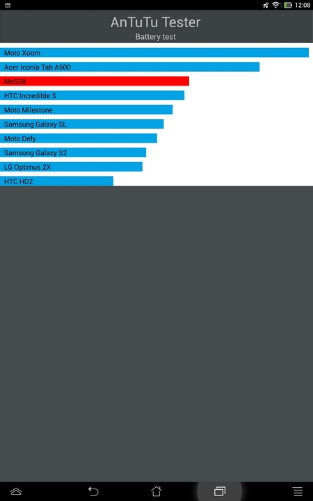 Обзор ASUS Transformer Pad TF701T Обзор ASUS Transformer Pad TF701T