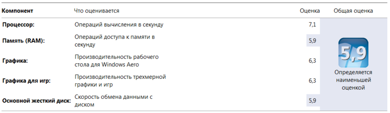 Обзор ASUS ZenBook UX32VD — компромиссный ультрабук Обзор ASUS ZenBook UX32VD — компромиссный ультрабук
