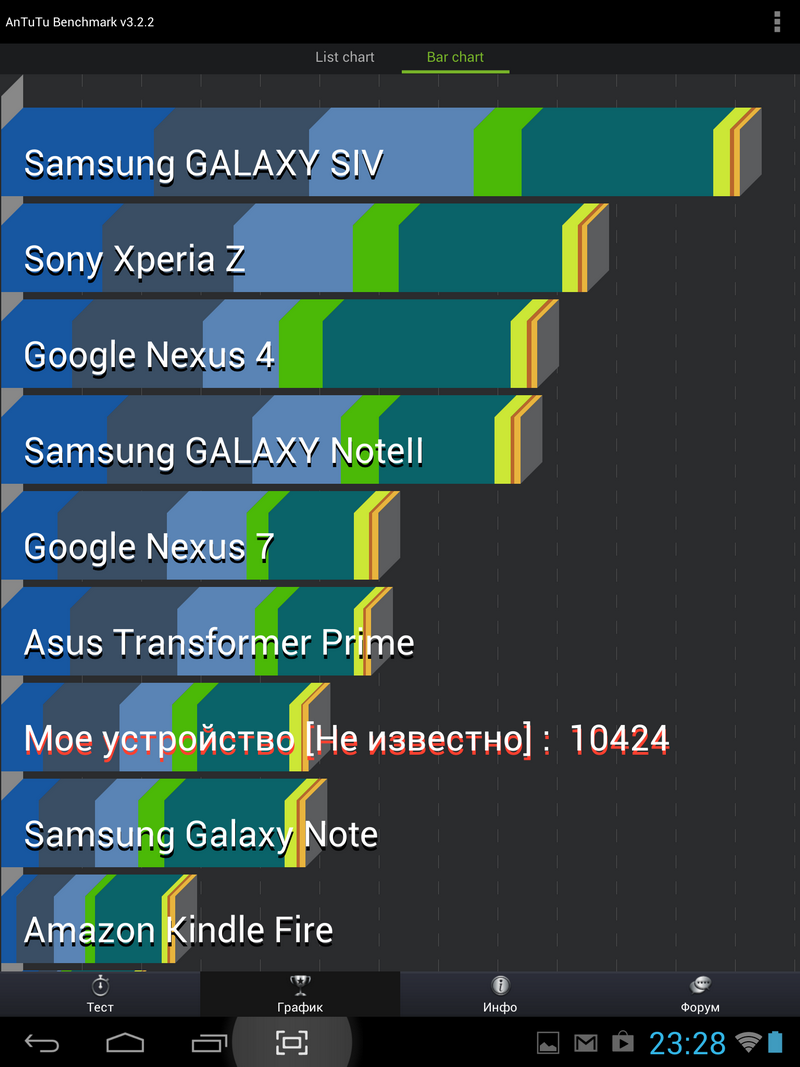 Обзор Ainol Novo 9 Spark: опыт использования «китайского» планшета