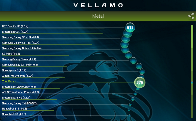 Обзор Ainol Novo 9 Spark: опыт использования «китайского» планшета