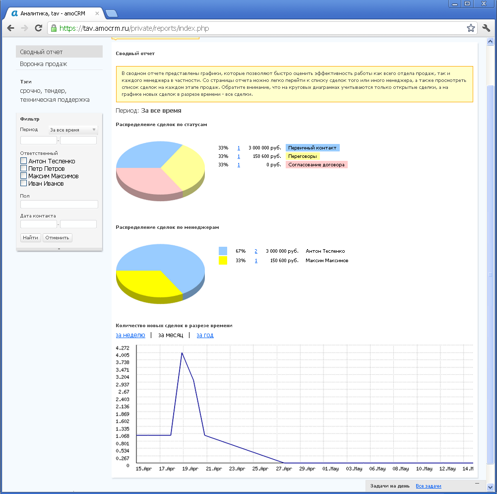 Обзор CRM систем: Битрикс24, AmoCRM, ASoft CRM image