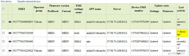Обзор GPS трекера BCE FM Blue Обзор GPS трекера BCE FM Blue