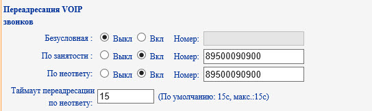 Блок «Переадресация VOIP звонков»
