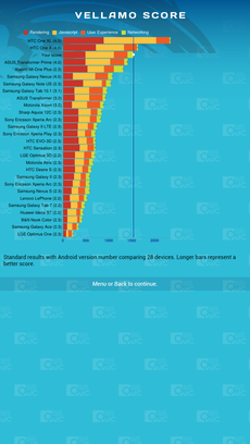 Обзор LG Optimus 4X HD — четыре ядра уже реальность!