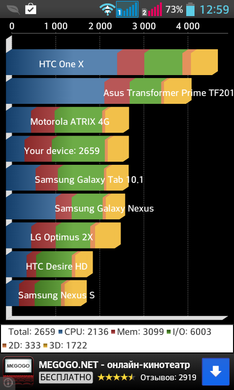 Обзор LG Optimus L5 II Dual: бюджетный смартфон с рядом странных особенностей