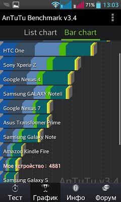 Обзор LG Optimus L5 II Dual: бюджетный смартфон с рядом странных особенностей