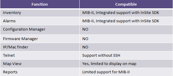 Обзор Network Managment System от Extreme Networks