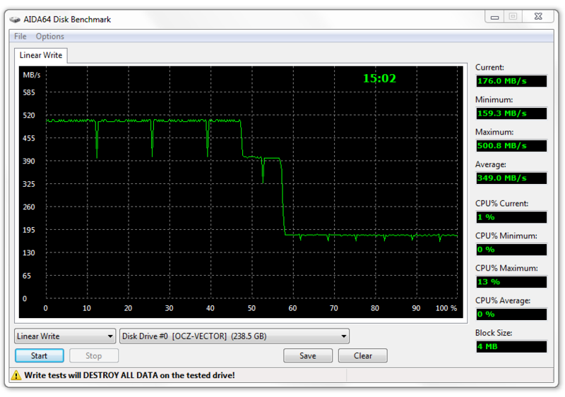 Обзор SSD накопителя OCZ Vector емкостью 256 Gb