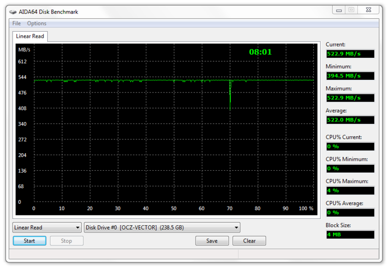 Обзор SSD накопителя OCZ Vector емкостью 256 Gb