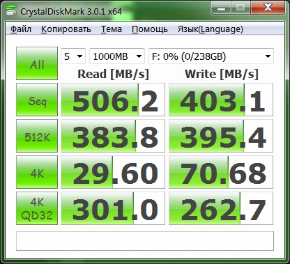 Обзор SSD накопителя Plextor PX 256M5S Обзор SSD накопителя Plextor PX 256M5S