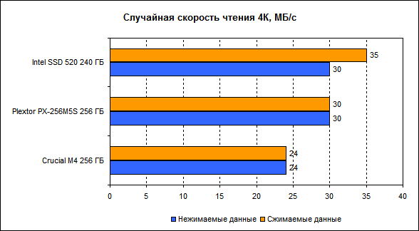Обзор SSD накопителя Plextor PX 256M5S Обзор SSD накопителя Plextor PX 256M5S