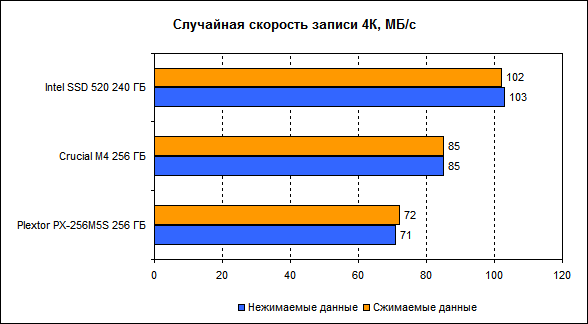 Обзор SSD накопителя Plextor PX 256M5S Обзор SSD накопителя Plextor PX 256M5S