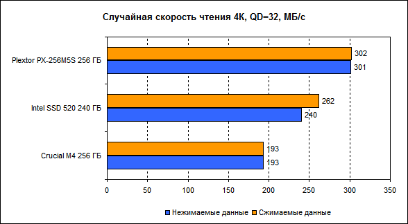 Обзор SSD накопителя Plextor PX 256M5S Обзор SSD накопителя Plextor PX 256M5S