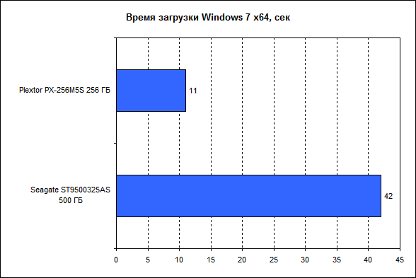 Обзор SSD накопителя Plextor PX 256M5S Обзор SSD накопителя Plextor PX 256M5S
