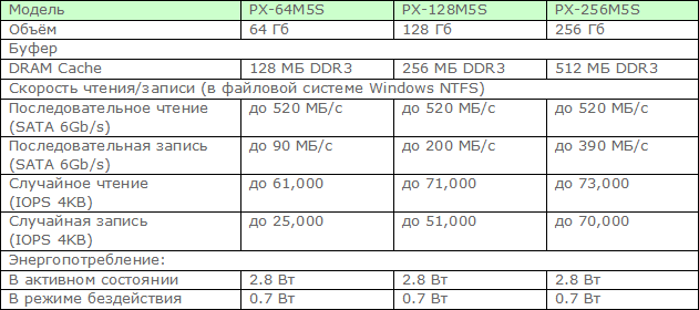 Обзор SSD накопителя Plextor PX 256M5S