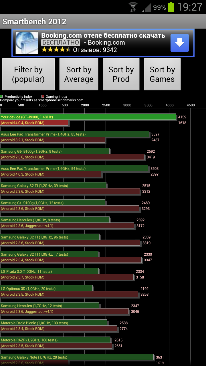 Обзор Samsung Galaxy S III Обзор Samsung Galaxy S III