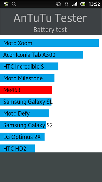 Обзор Sony Xperia U Обзор Sony Xperia U