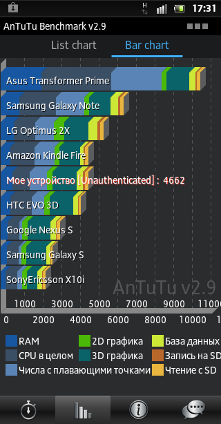 Обзор Sony Xperia go