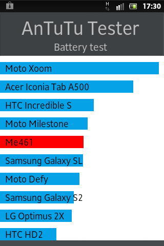 Обзор Sony Xperia go