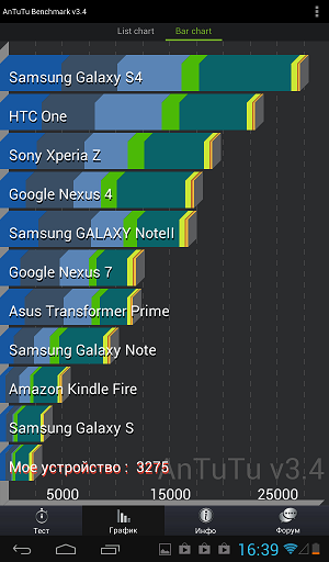 Обзор Wexler.Tab 7b: планшет «за два рубля»