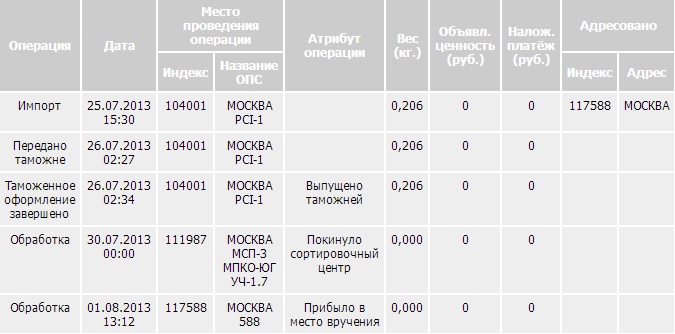 Обзор аккумулятора на 5500мАч для Galaxy S4