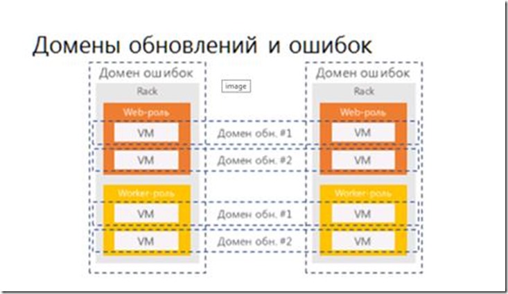 Сбой домен. Обновление домен. Уровни безопасности виндовс 11. Наддомены. Наддомен.